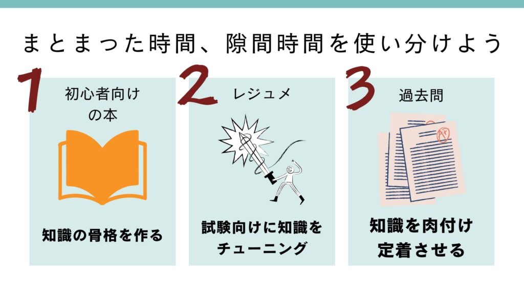 イマドキ医学生の定期試験勉強法【隙間時間を最大限使うためのおすすめグッズ編】 | Gadget freak